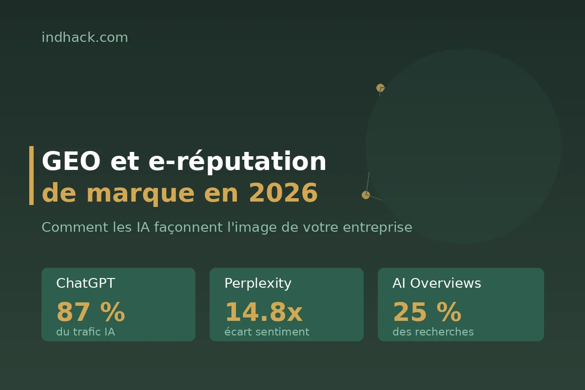Stratégie de réputation de marque dans les IA : ChatGPT, Perplexity et Claude